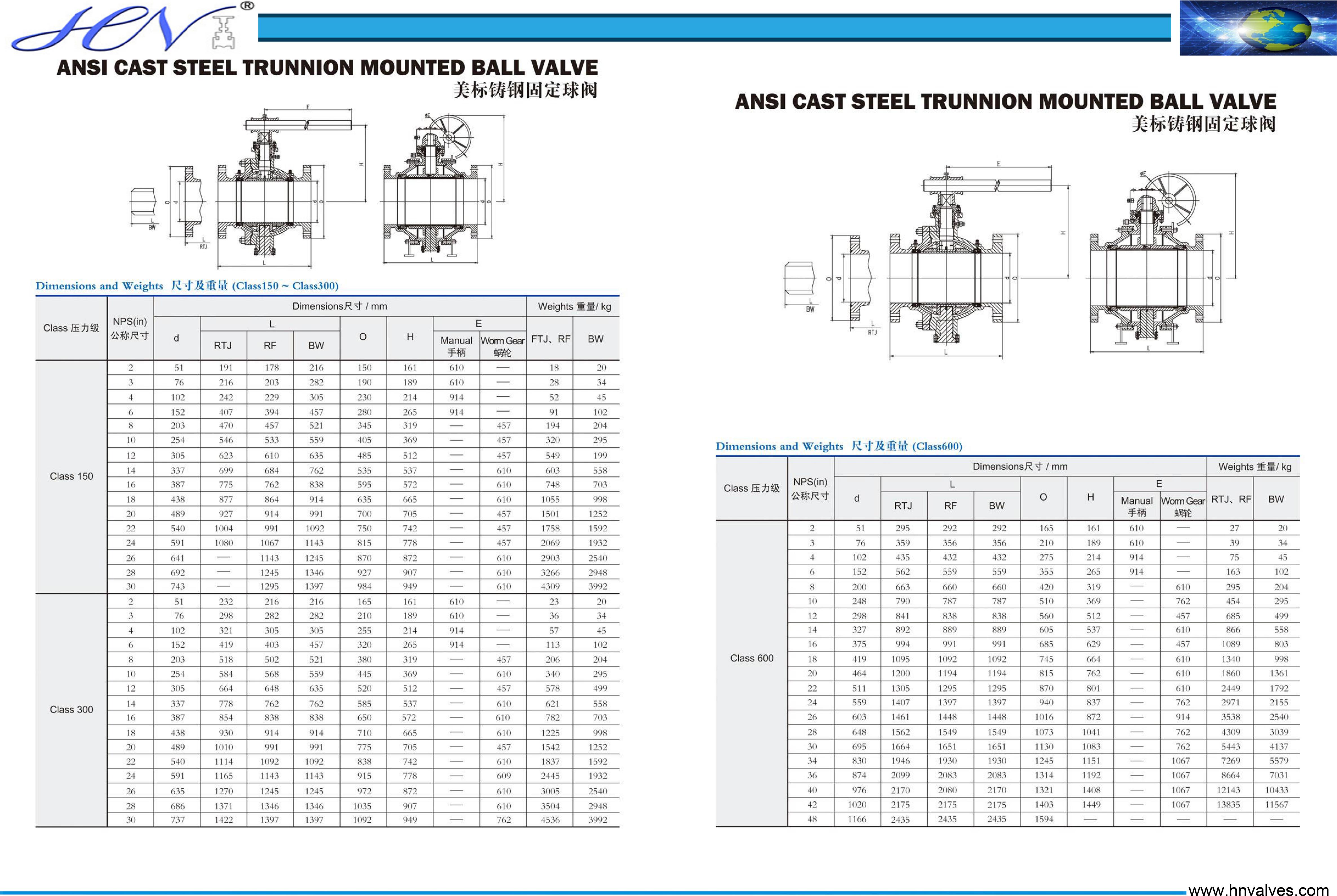 Weight of trunnion mounted ball valve Hangna